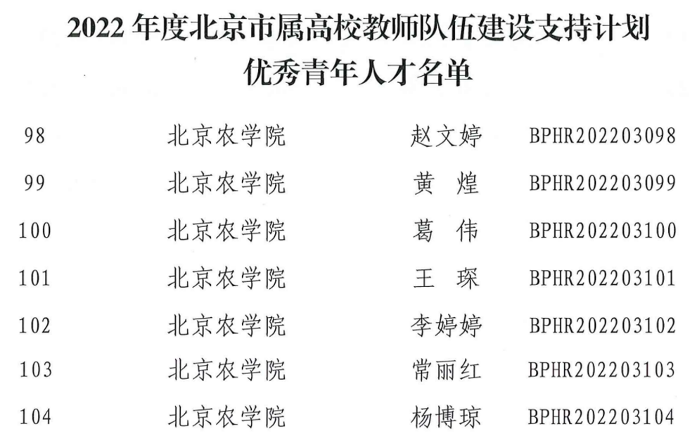 我校获8项北京市属高校教师队伍建设支持计划立项资助