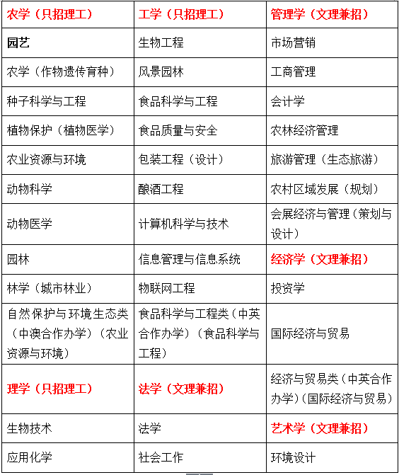 北京农学院研究生招生网(北京农学院研究生招生网官网)