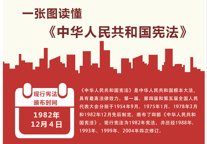 【微评论】迎接首个国家宪法日：让宪法成为信仰 将法治信仰化作尊法守法的自觉行动